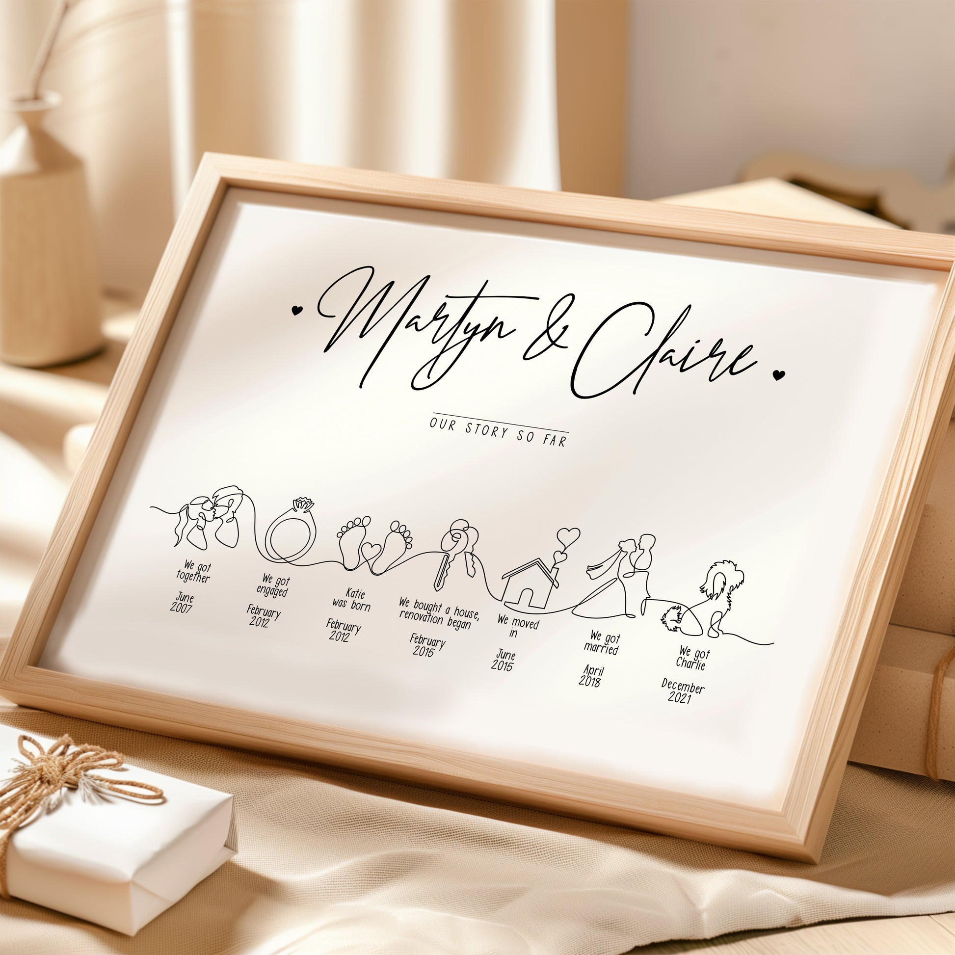 A framed print showing a personalised timeline as a gift for a couple. 
The timeline displays the couples love story in a continuous line art with each illustration showing a key memory in their life.