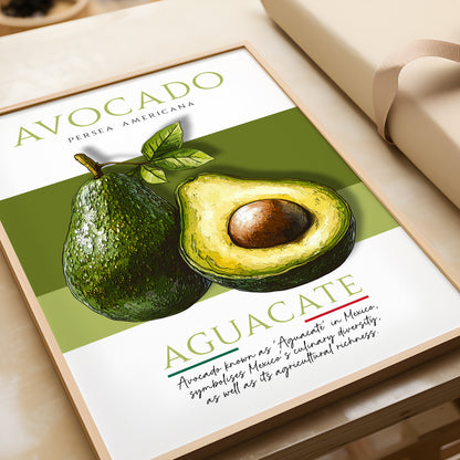 Avocado Definition Print