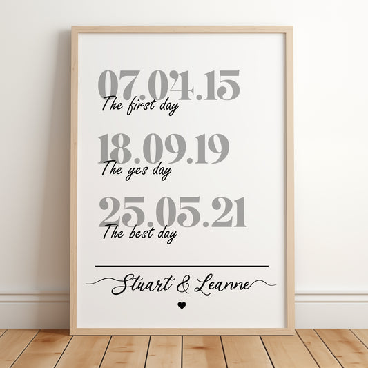 Personalised Relationship Dates Print, Relationship Milestones Personalised Print