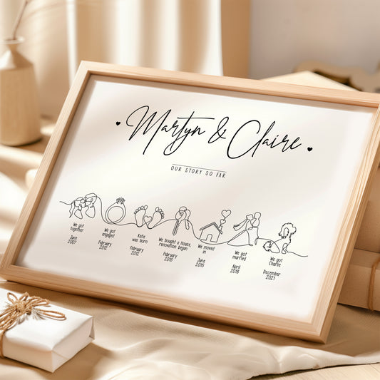 A framed print showing a personalised timeline as a gift for a couple. 
The timeline displays the couples love story in a continuous line art with each illustration showing a key memory in their life.