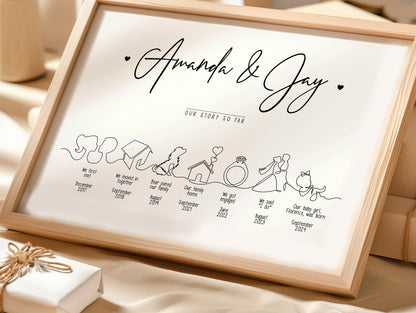 A framed print showing a personalised timeline as a gift for a couple. 
The timeline displays the couples love story in a continuous line art with each illustration showing a key memory in their life.